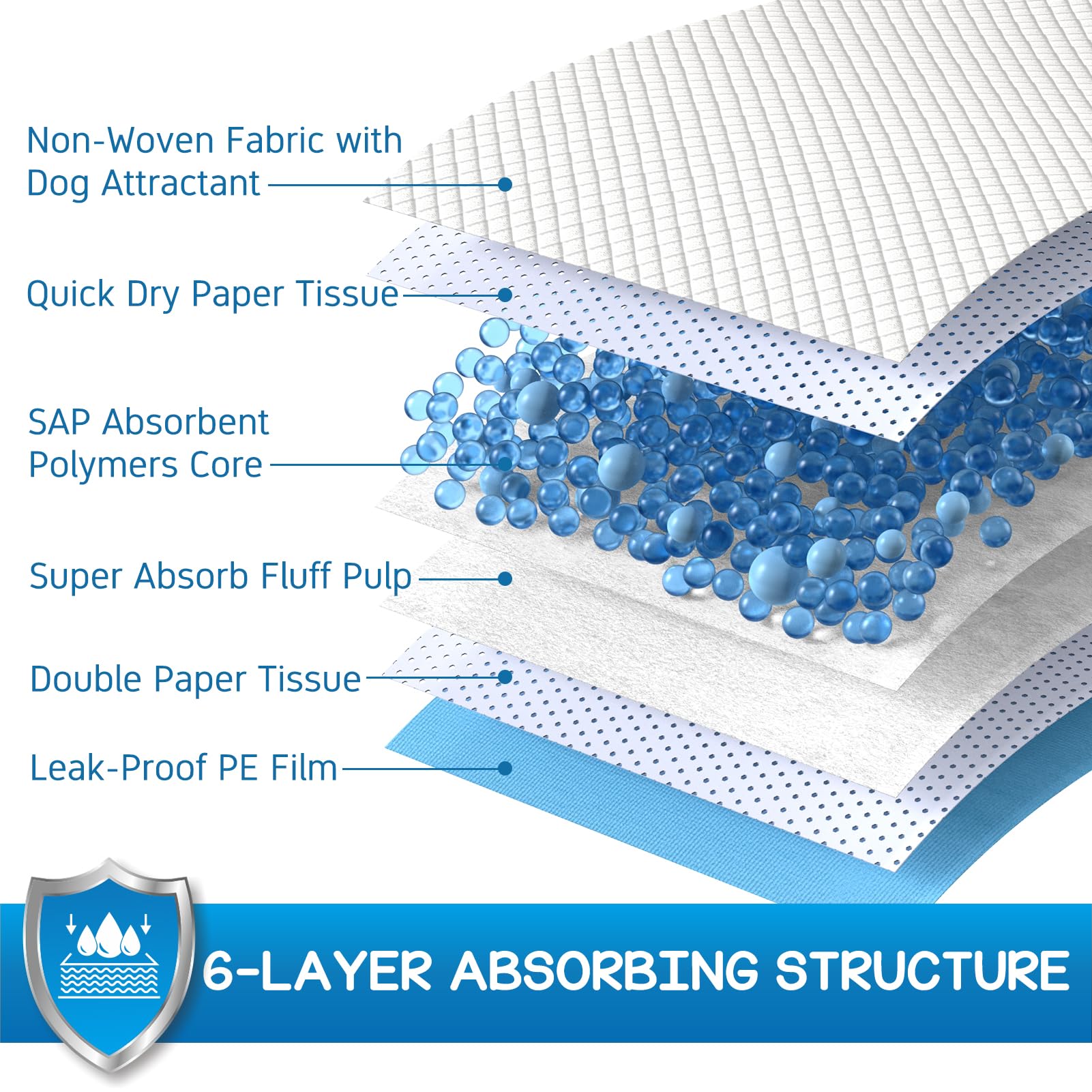 Croci Wee Wee Pads six layer leak proof system visible in cross-section.