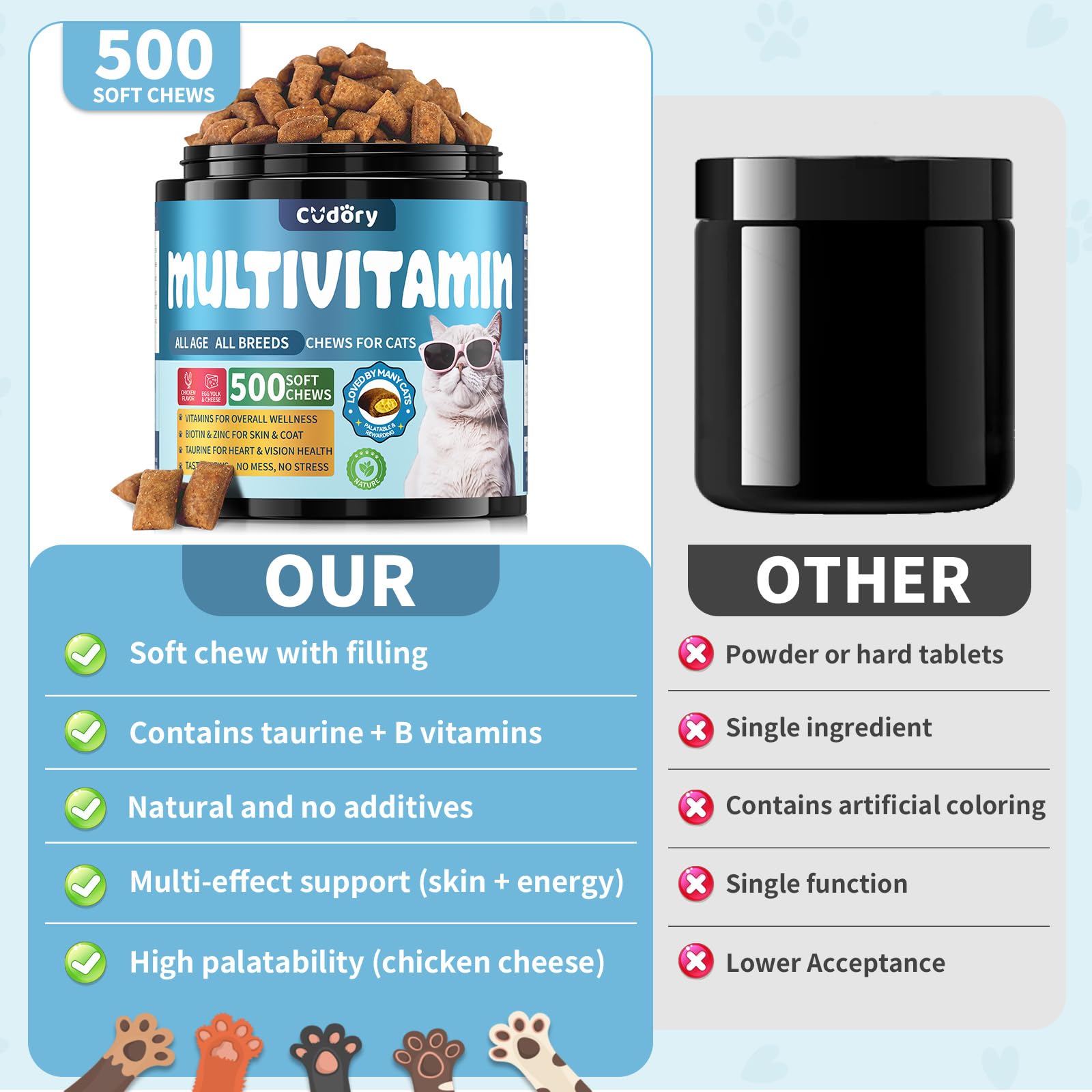 Cudory Cat Multivitamin zinc-methionine-selenium-yeast visually signals healthy coat and skin resilience.