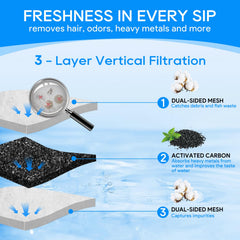 Cunina large filter cartridge ready-to-use demonstrates easy installation and time-saving setup