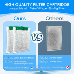 Cunina easy-install filter cartridge for quick replacement