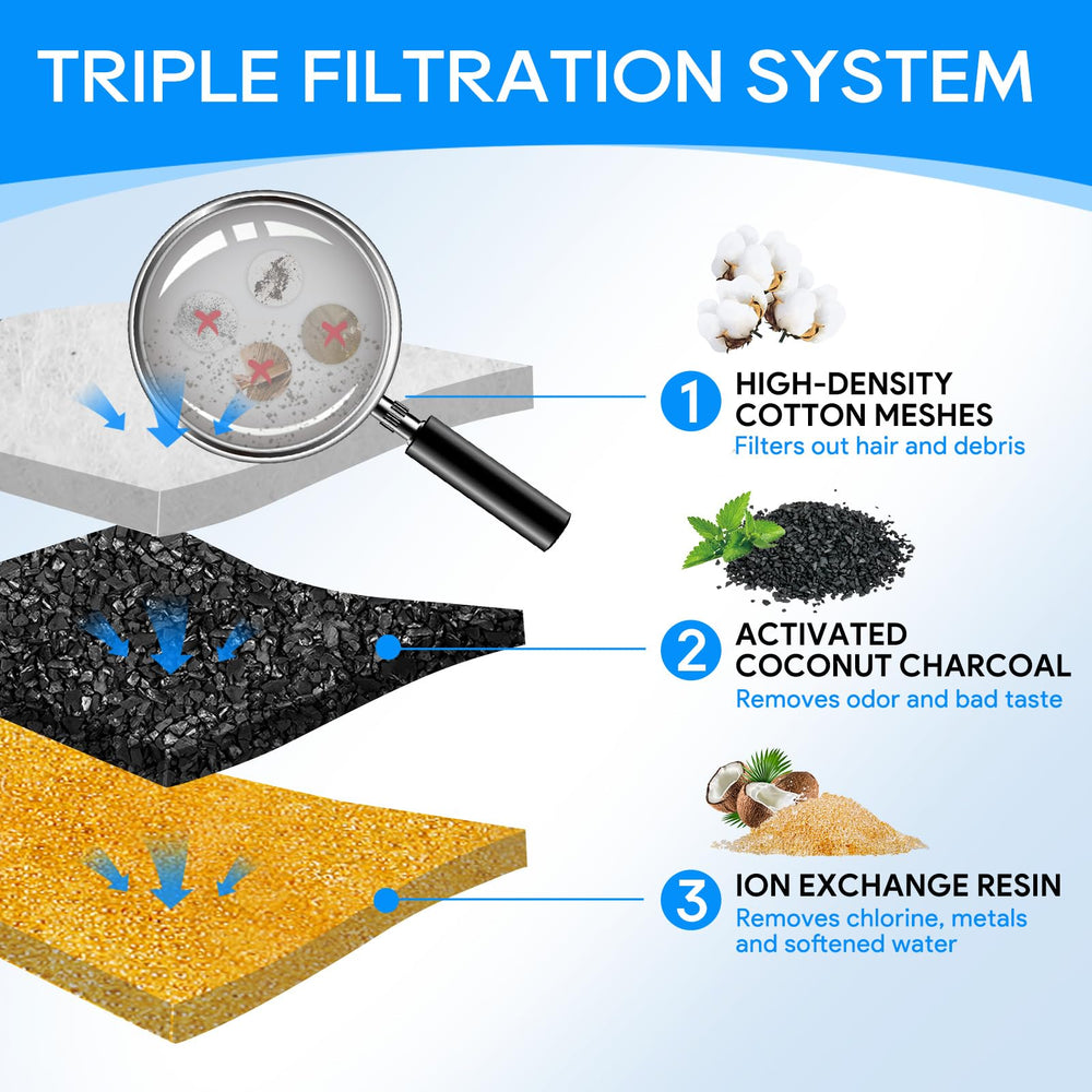 Cunina Kastty multi-stage filtration enhances odor control and water purity at home.