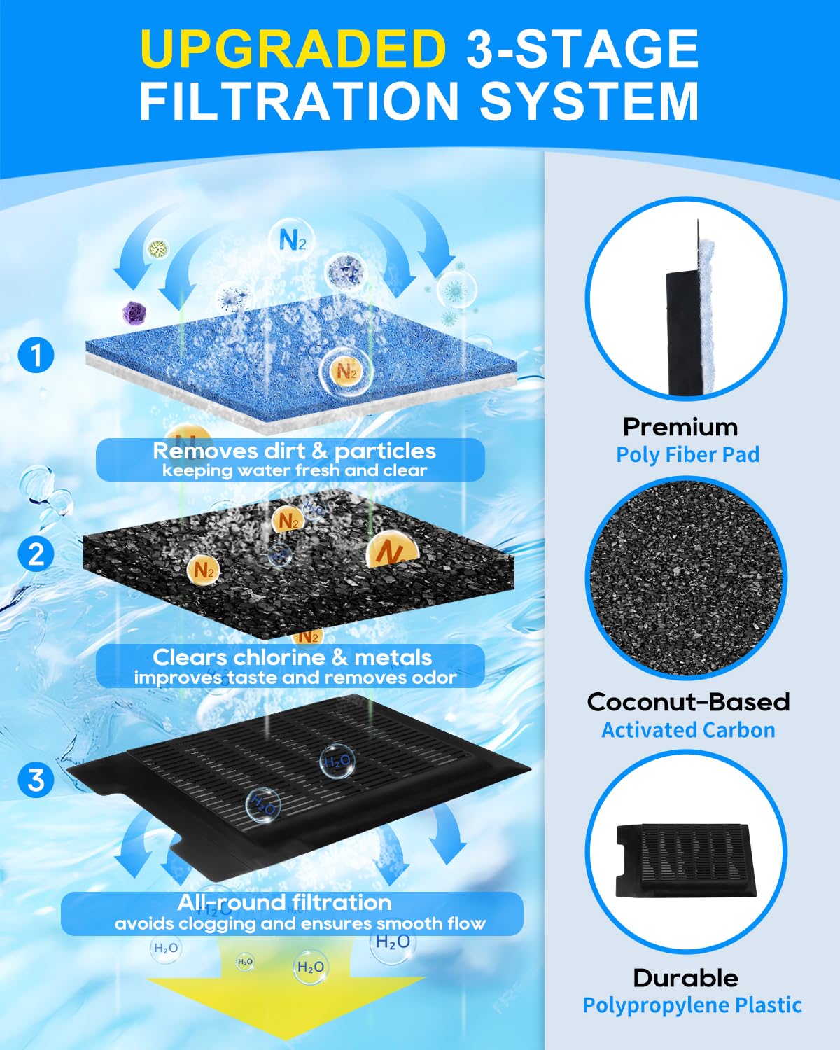 Cunina Rite-Size Z for Hidden Filtration System 5 ensures steady flow.