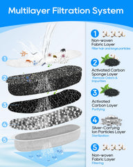 Cunina silver-ion filter helps reduce heavy metals in pet water