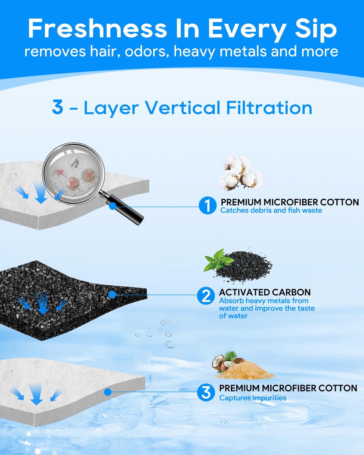 Cunina triple-layer filtration detail indicating debris and odor reduction.