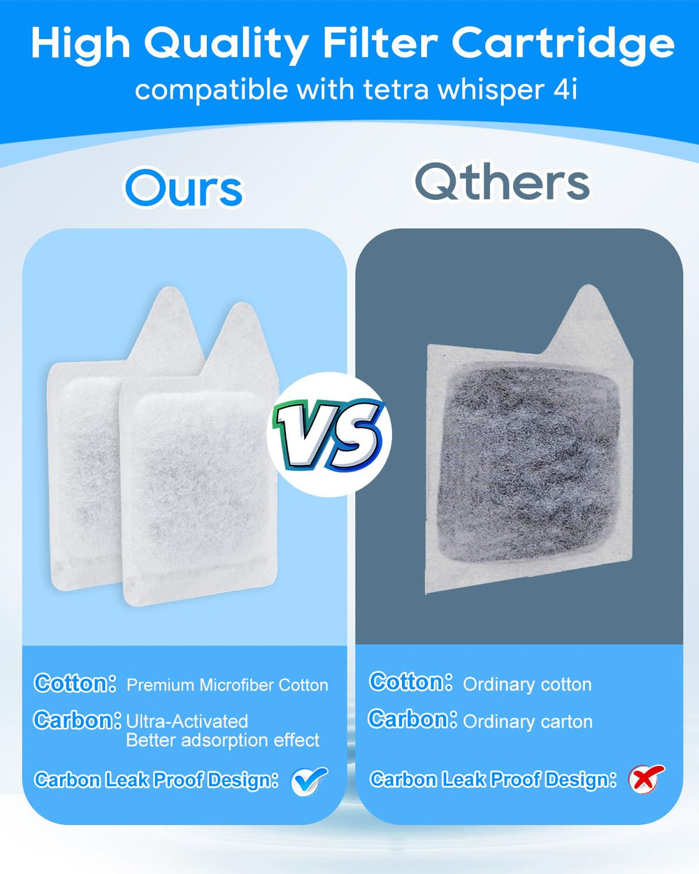 Cunina XS compatible with Tetra Whisper XS shown for reference.