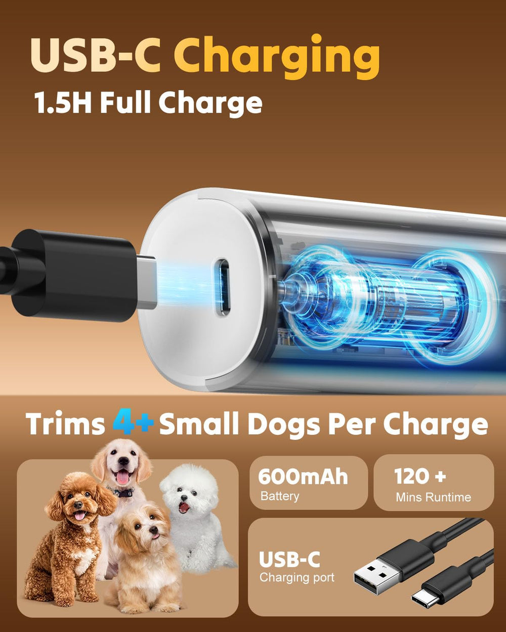 Cupofpet 2in1 Paw Trimmer safety design prevents snagging skin for safe grooming.