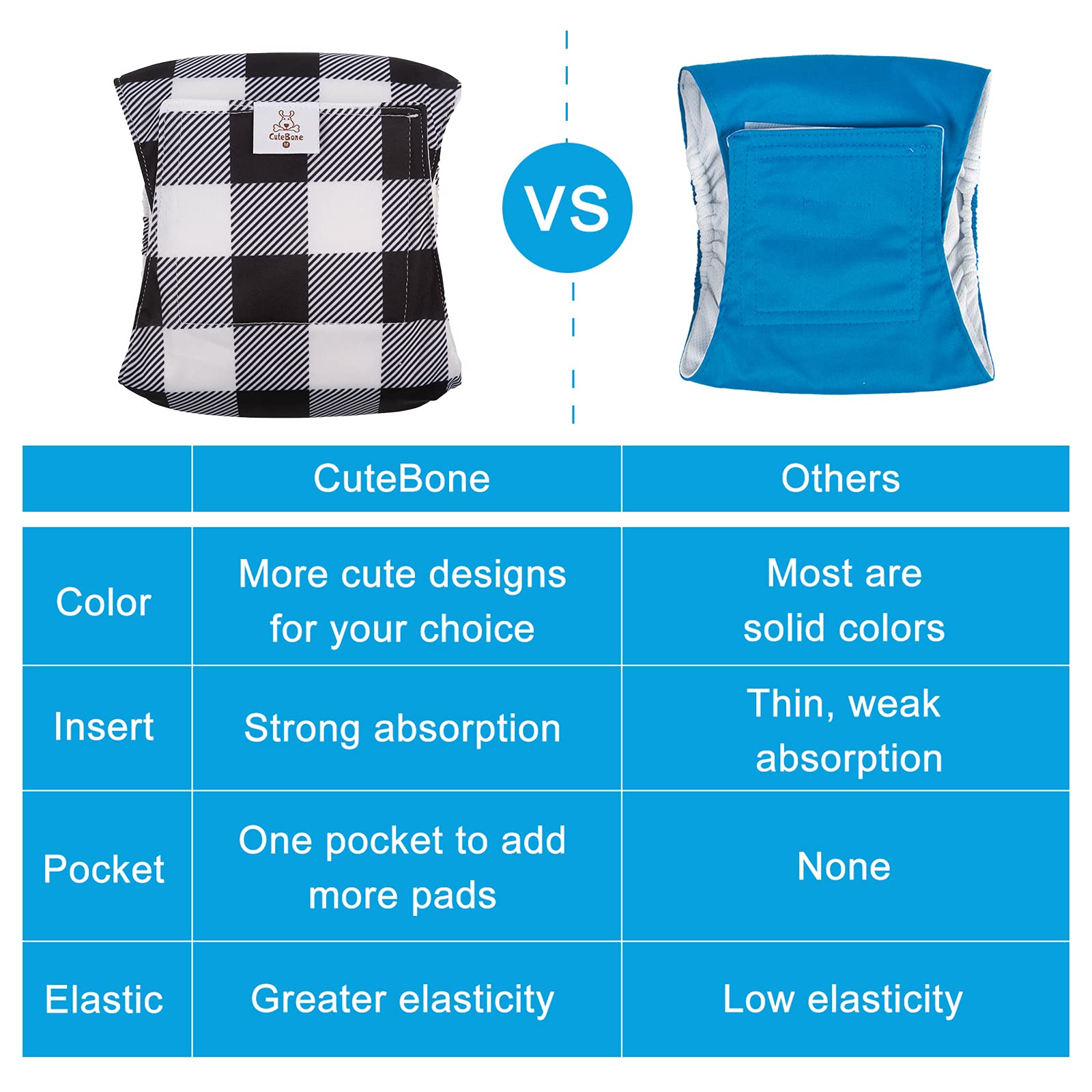 CuteBone dog diapers with quick fastener closures for snug fit