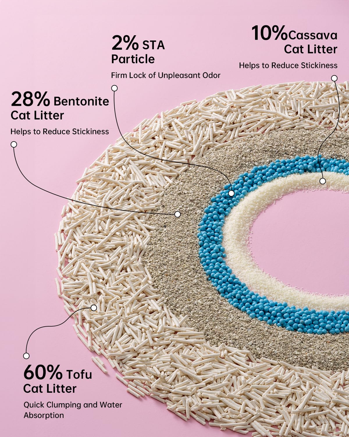 Cutepol Mixed 5-in-1 tofu-bentonite-cassava blend visual hints at clumping performance.