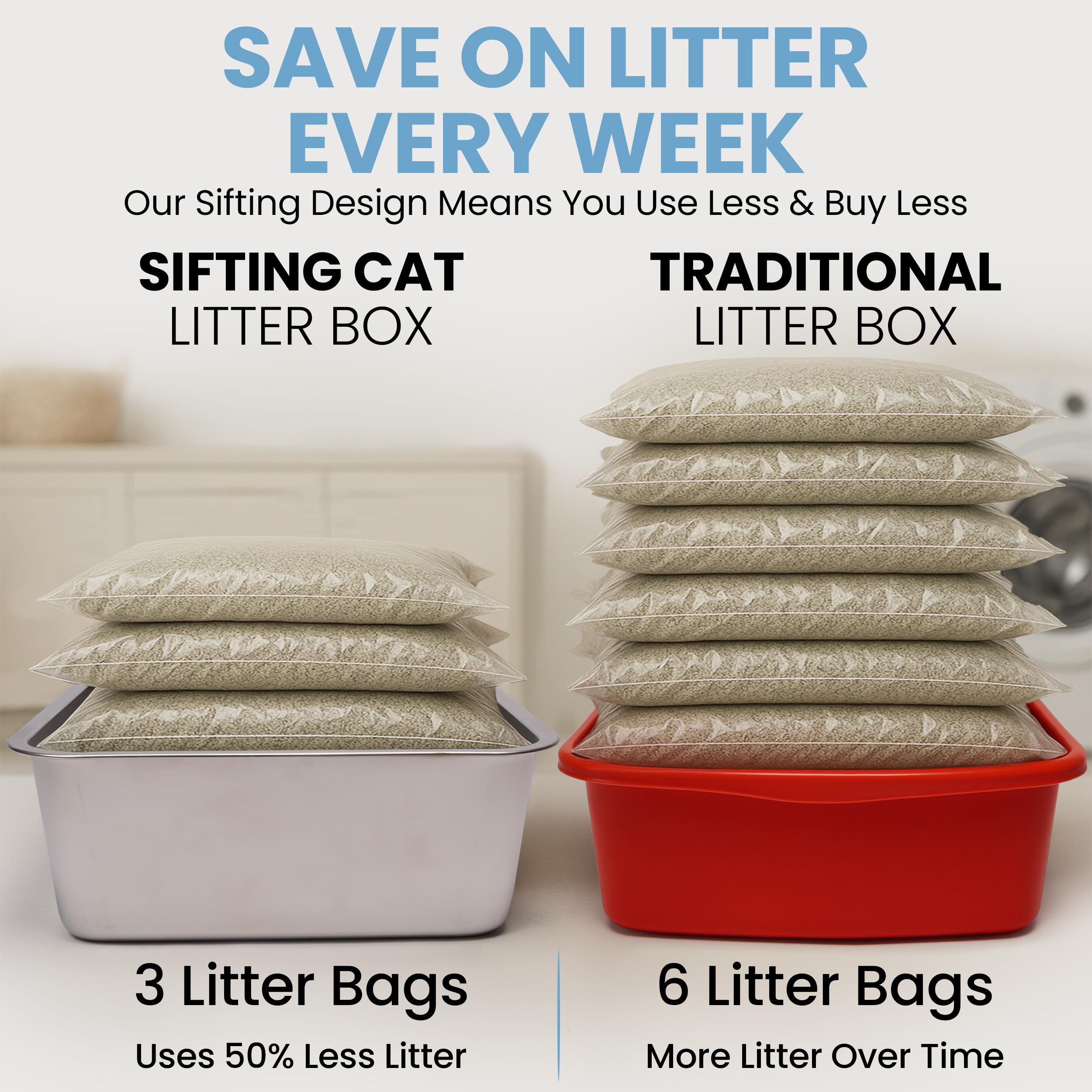 CVG GOODS XL large-cat litter box side view showing high containment walls