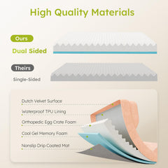 CWAWZ dog bed waterproof-lining protects foam from spills and accidents.