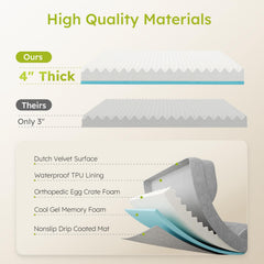 CWAWZ waterproof cover protects inner foam from spills and accidents.