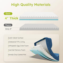CWAWZ waterproof lining bed illustrating liquid protection and hygiene.