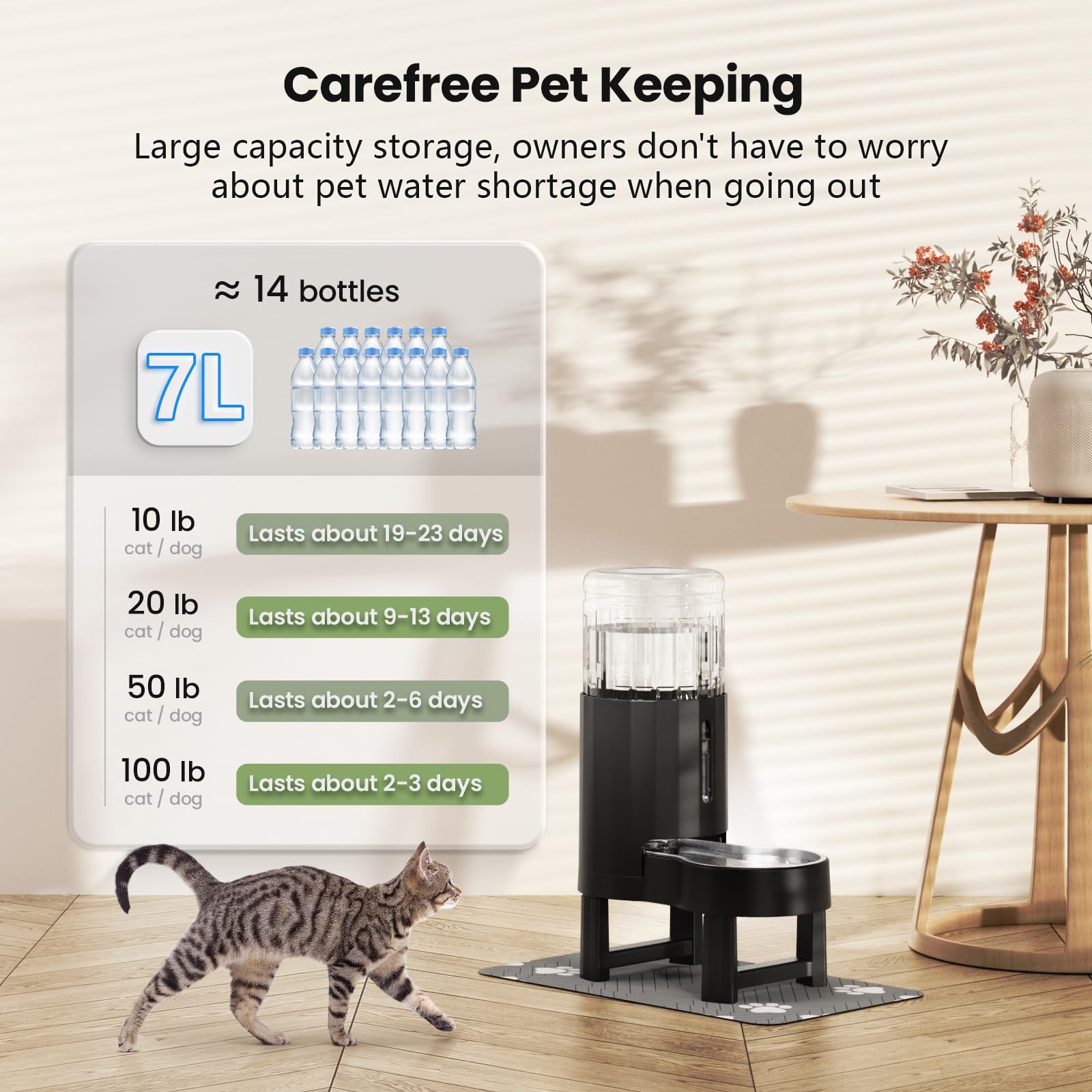 CZPET spill-proof base keeps floors stable on any surface.