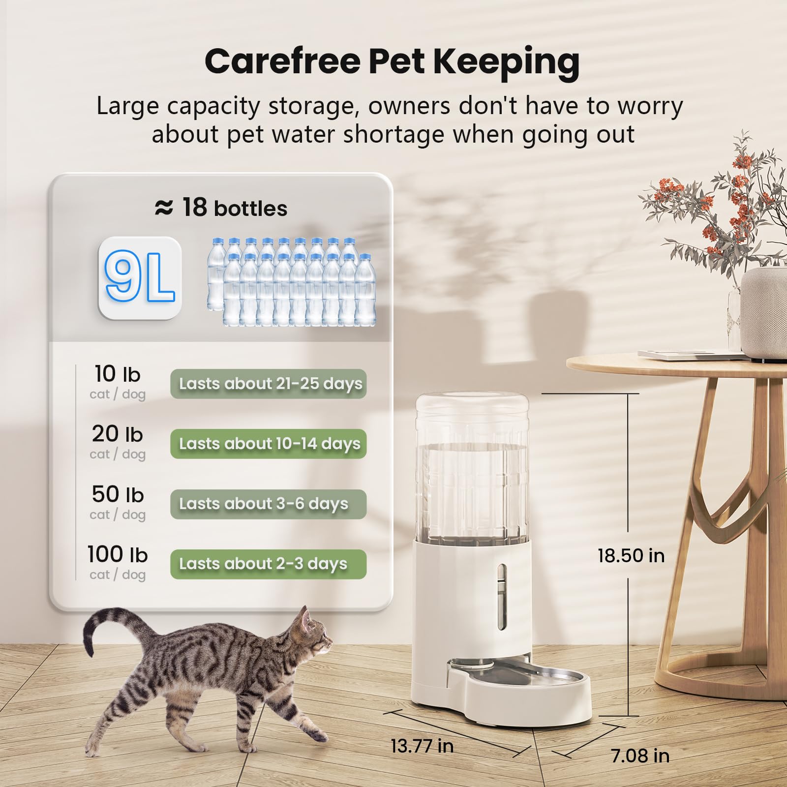 CZPET water level window helps monitor remaining water at a glance.