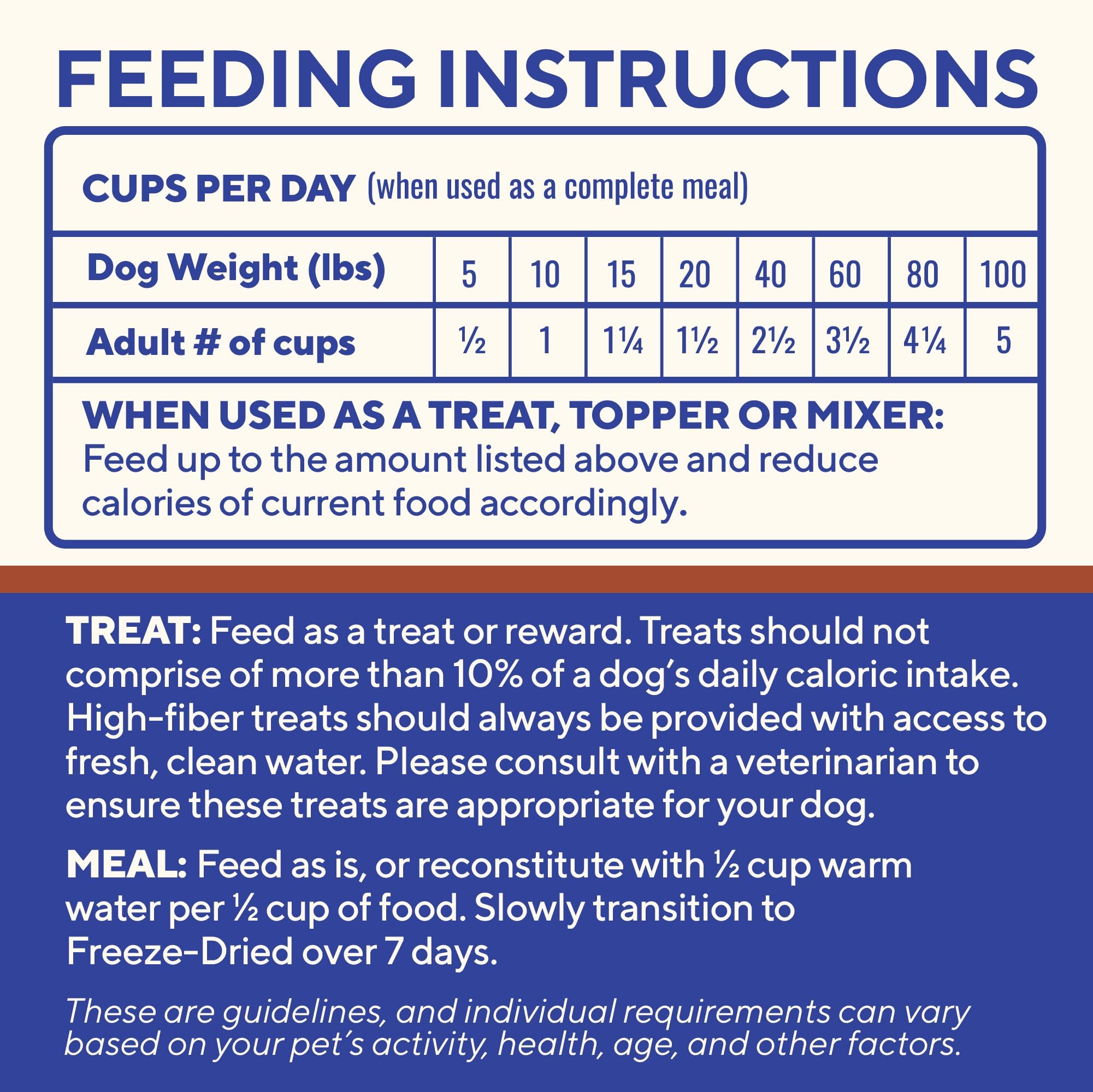 Dave's Digesti-Bites freeze-dried topper image, ready-to-sprinkle over meals.