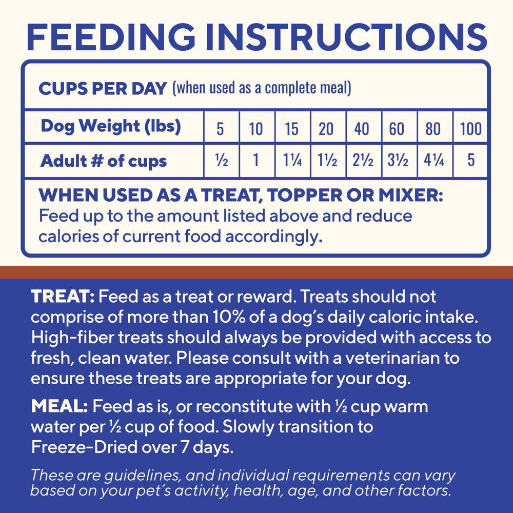 Dave's Digesti-Bites freeze-dried topper image, ready-to-sprinkle over meals.