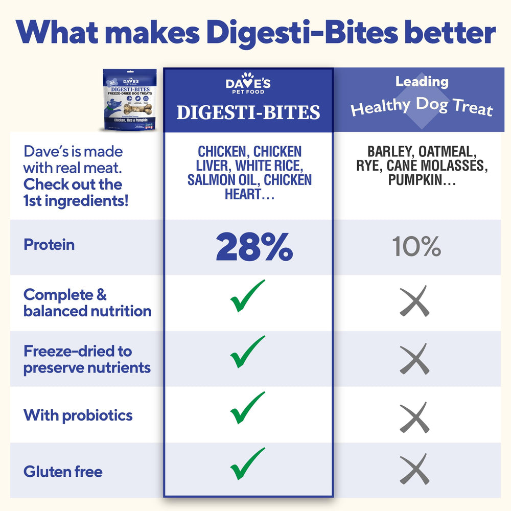 Dave's Digesti-Bites training treats scene, ideal high-value rewards.