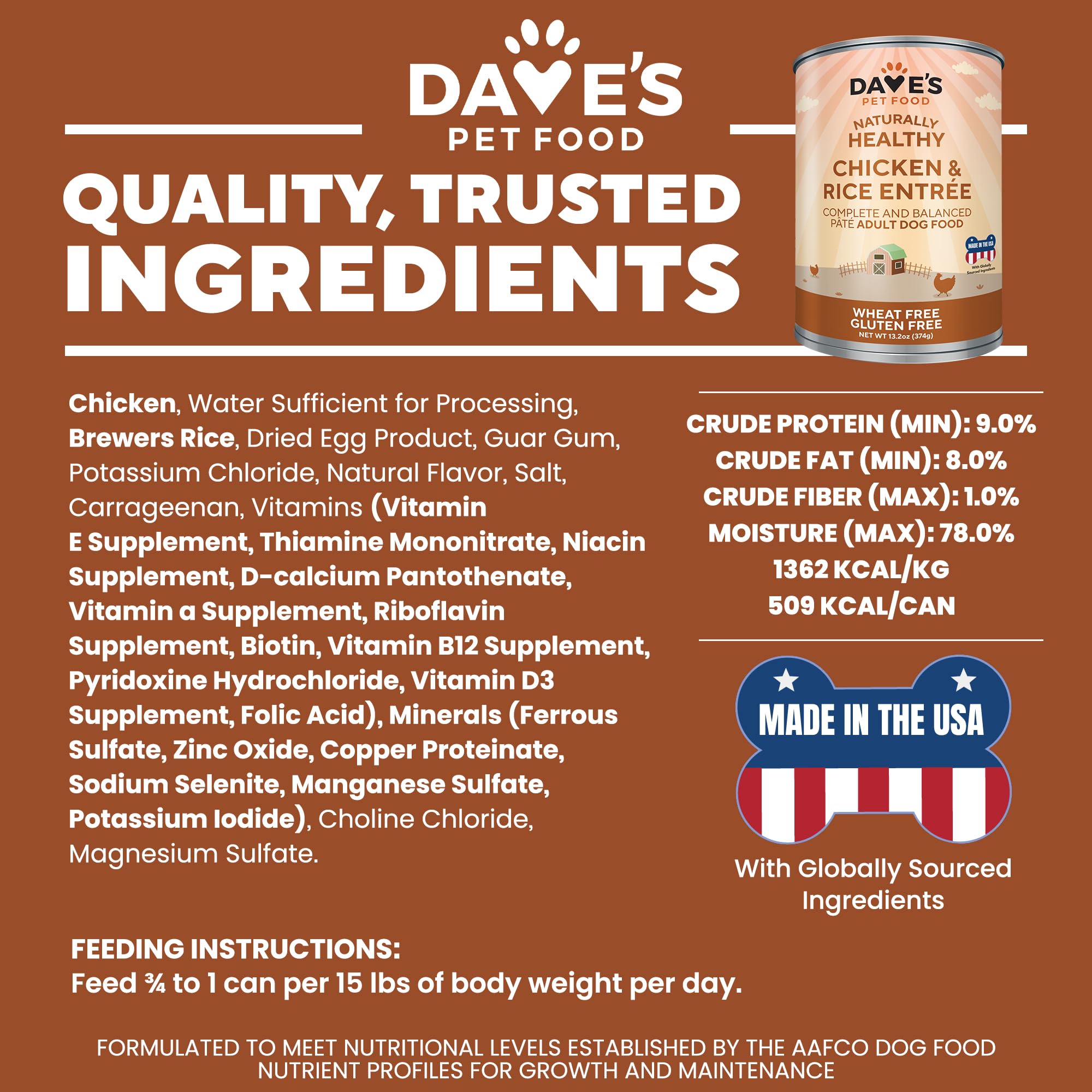 Dave's Pet Food ingredients nutrition panel highlights added vitamins and minerals.