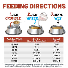 Prepared kidney care dog food mixed with water for a wet meal and hydration