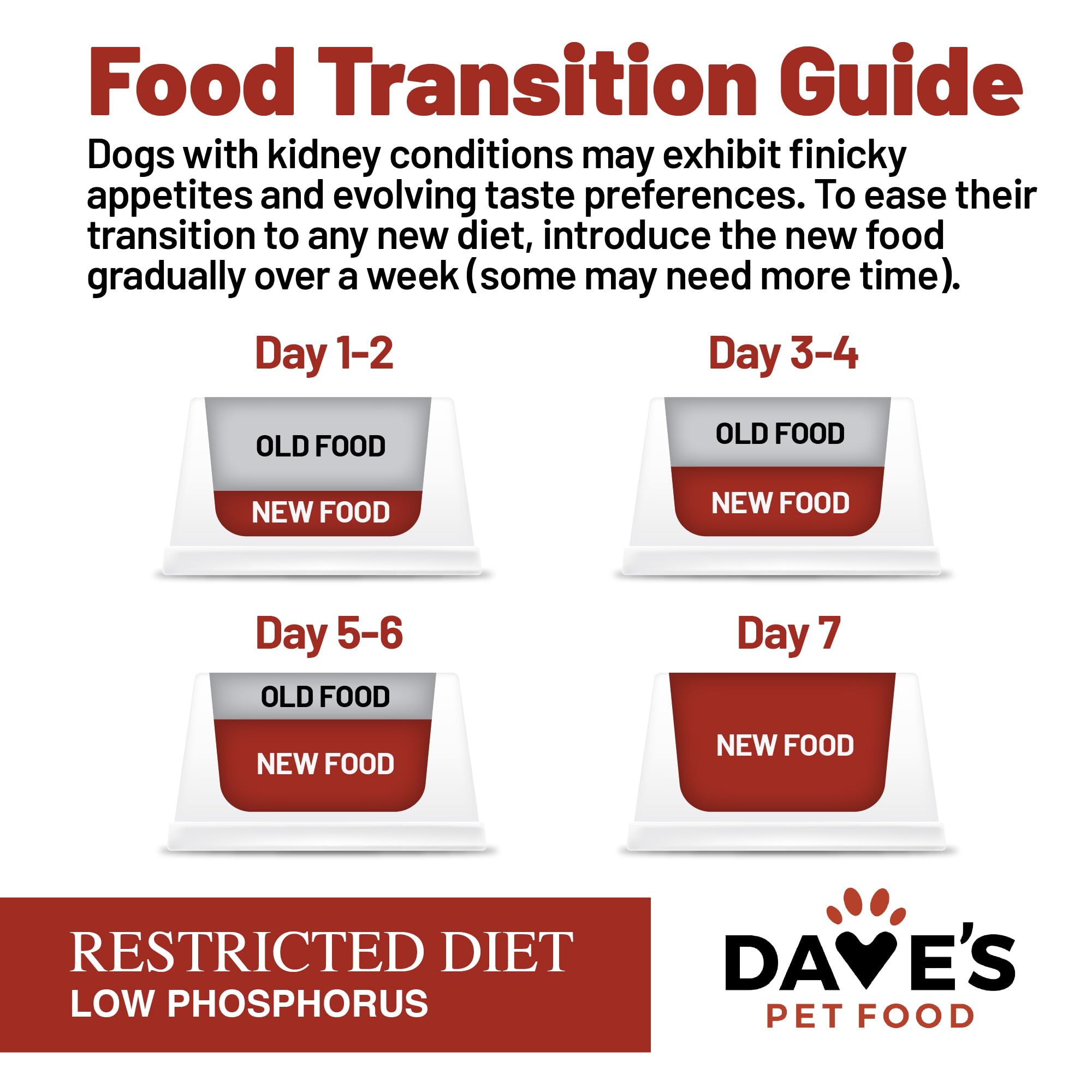 Dave's Pet Food vet-formulated seal signals professional nutrition quality