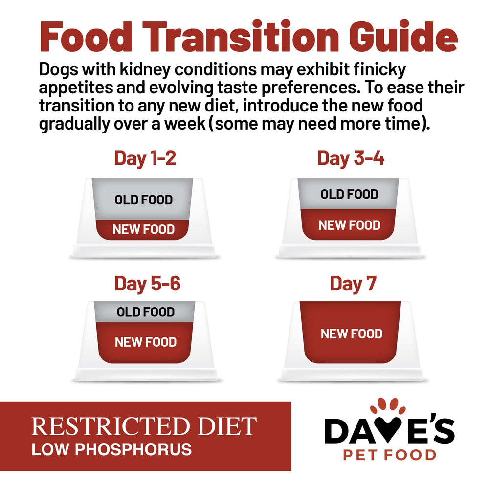 Dave's Pet Food vet-formulated seal signals professional nutrition quality