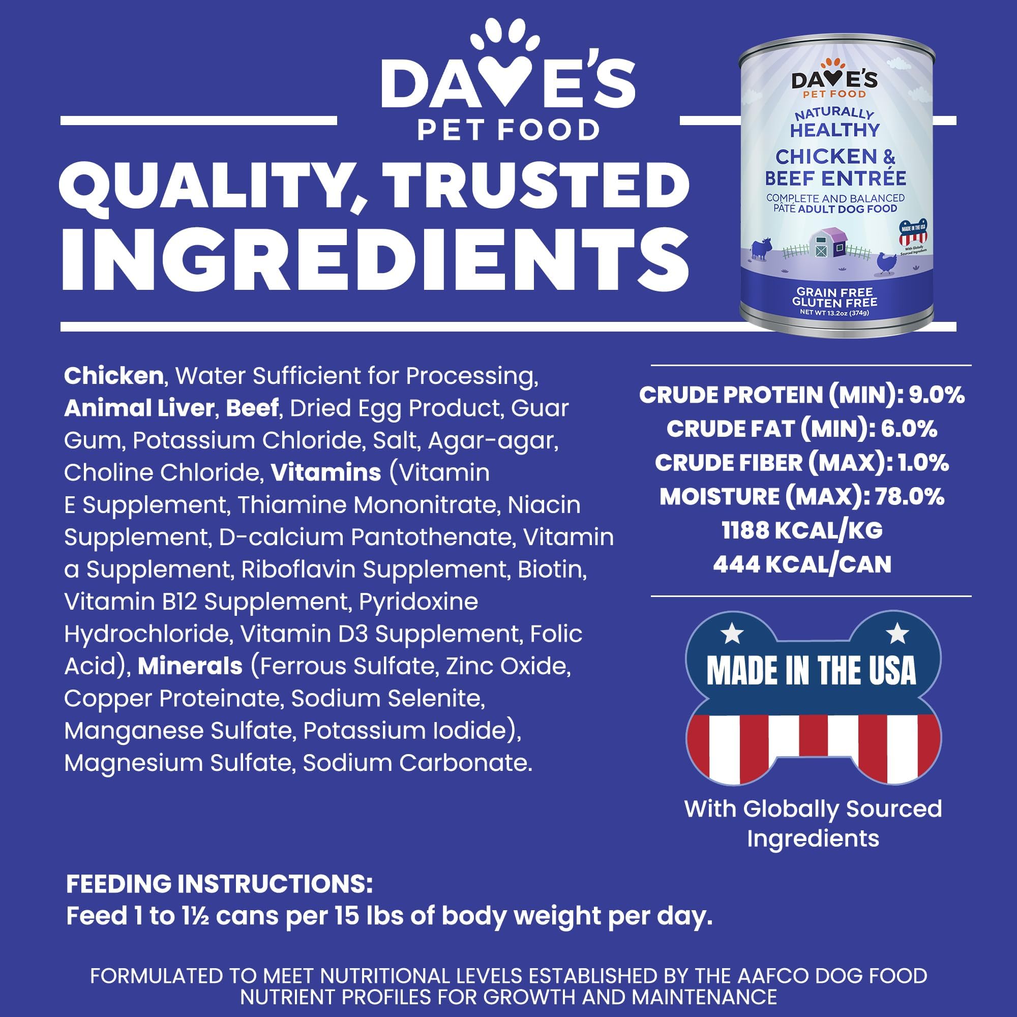 Dave's Pet Food vitamins minerals image suggests balanced daily nutrition
