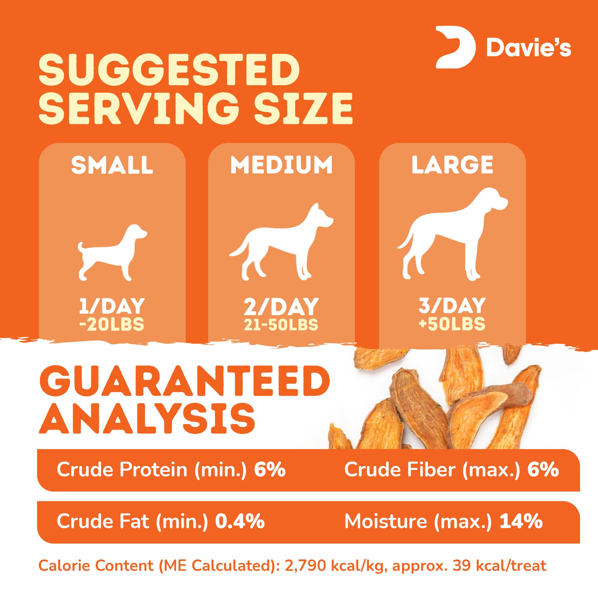 Davie's Naturals grain-free no-preservatives attribute appeals to allergy-conscious dogs.