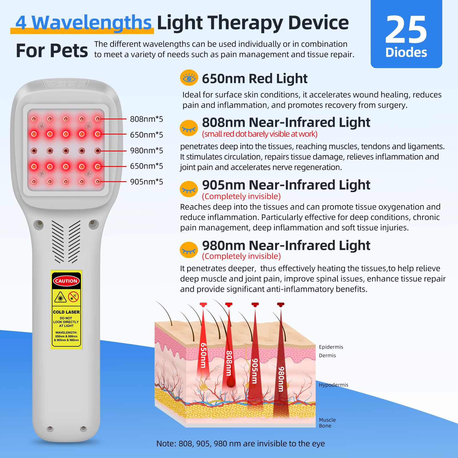 Dawfek cold-laser-therapy-device-side-profile portable design for on-the-go pet treatment.