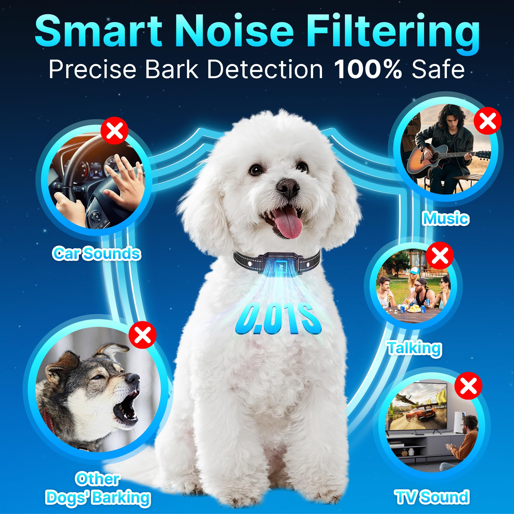 DcvPlan PL30 training modes visual with beeps and vibrations for cues