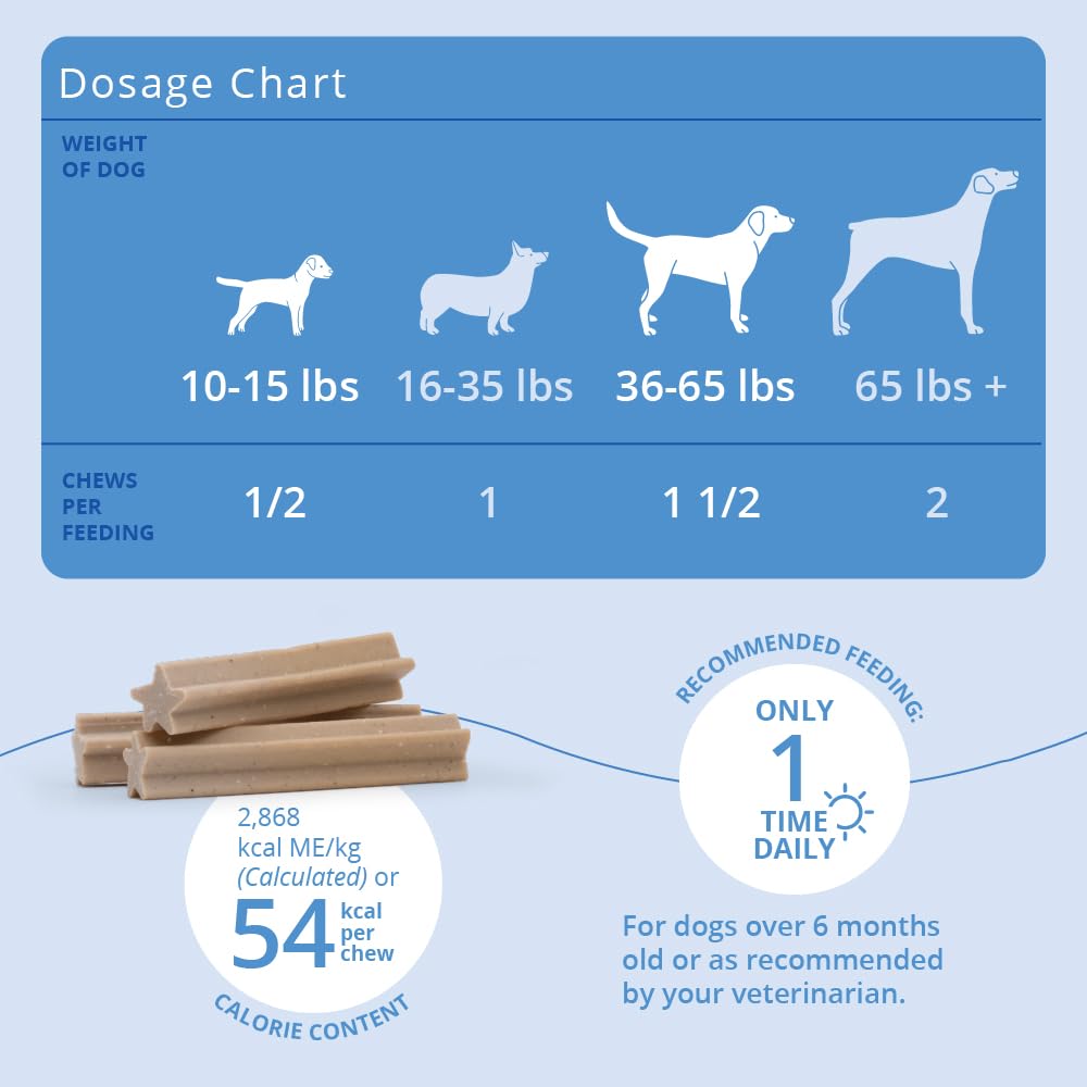 Dechra DenTees odor control highlight emphasizes breath-freshening benefits.