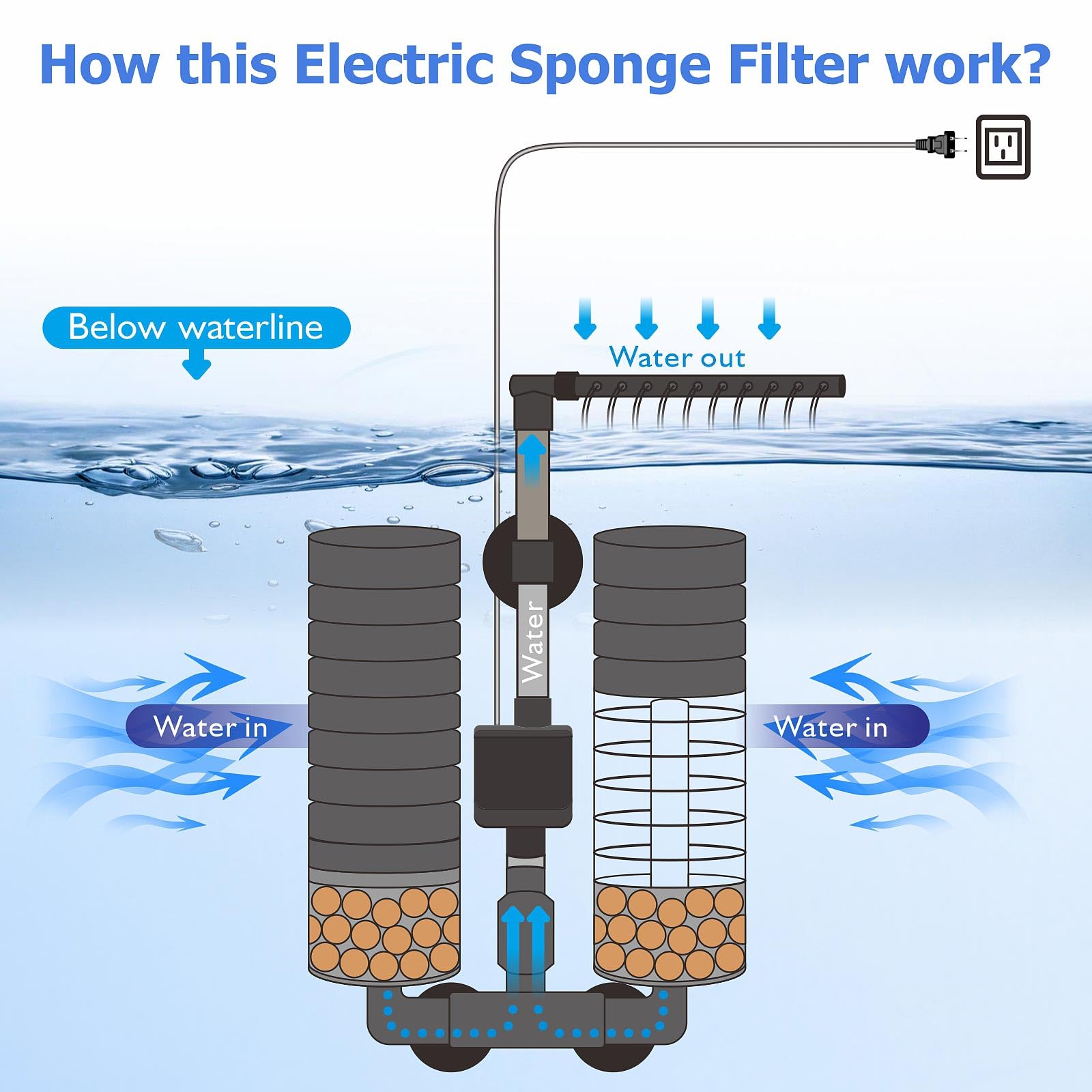 DEGGOX Upgrade submersible pump ensures quiet water circulation.