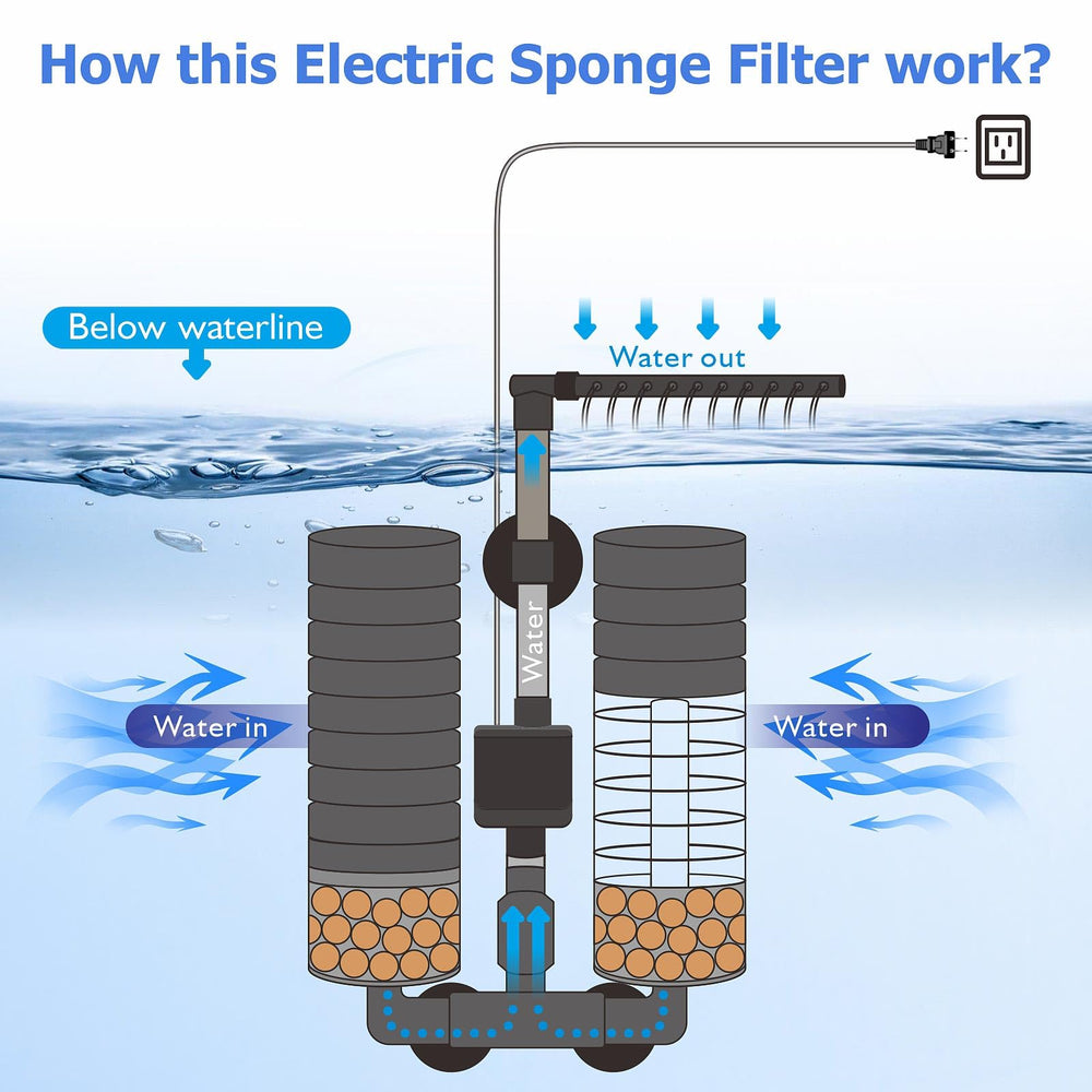 DEGGOX Upgrade submersible pump ensures quiet water circulation.