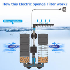 DEGGOX Upgrade submersible pump ensures quiet water circulation.