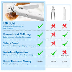 Deisunpet nail grinder in use showing smooth shaping on small nails.