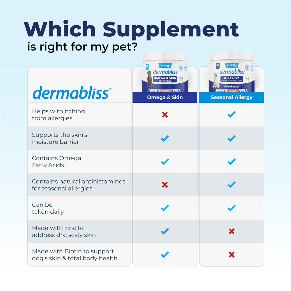 Dermabliss-anti-itch-shampoo-bundle image, showing integrated itch relief and coat care.