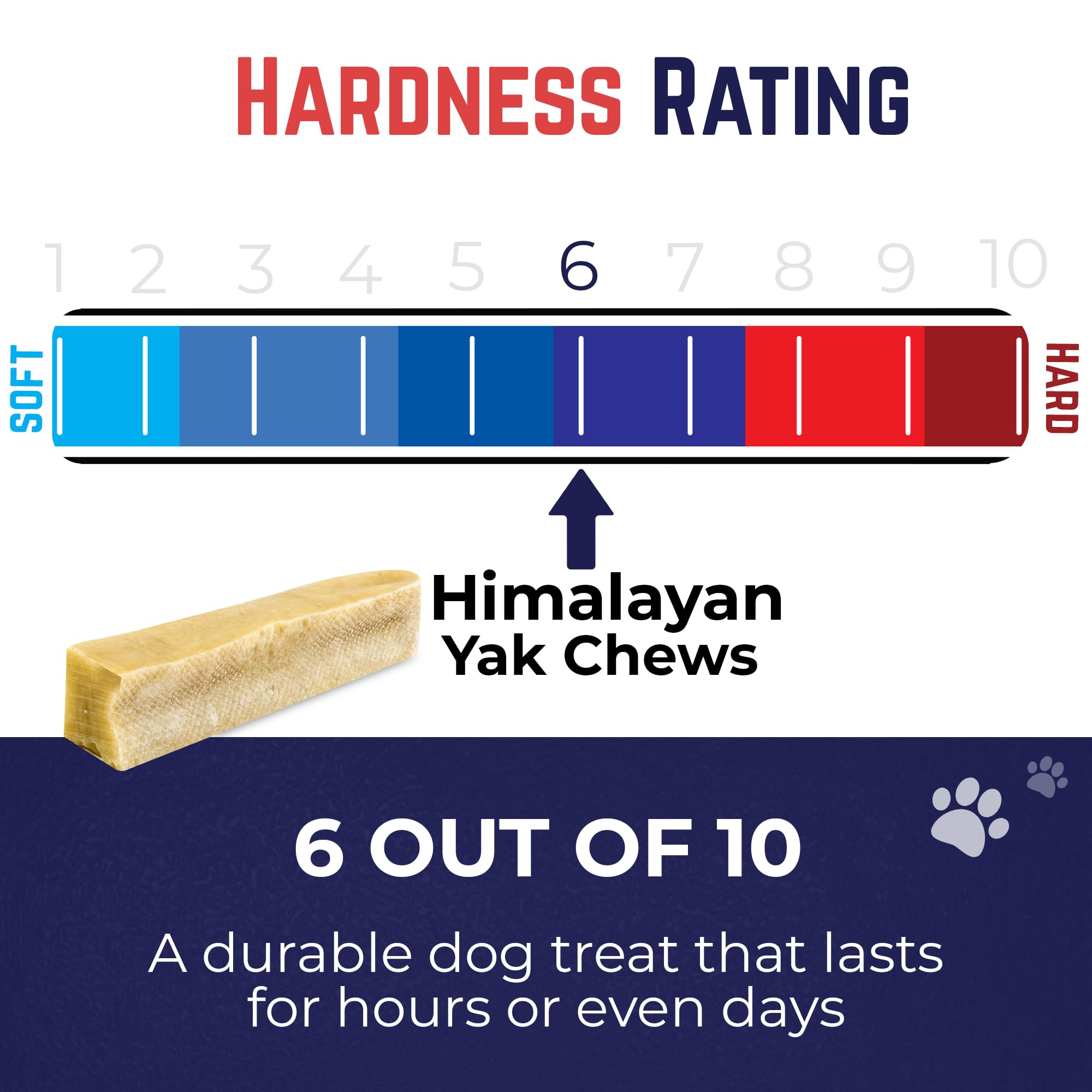 Devil Dog Pet Co Himalayan Yak Cheese chews handheld shot for training reward moments.