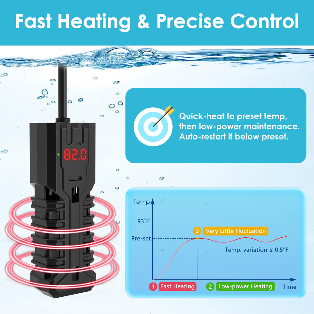 Devopet 100W heater includes dry-run protection to prevent running dry.