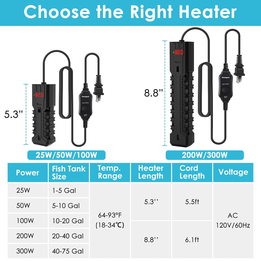 Devopet fast-heating heater using nickel-chromium wires provides quick, steady warmth.