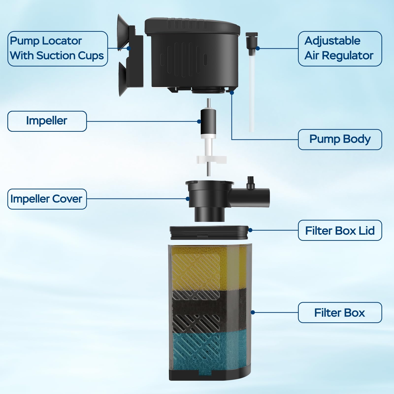 Devopet filter for 20-60 gallon tanks supports freshwater, saltwater, and turtle habitats.
