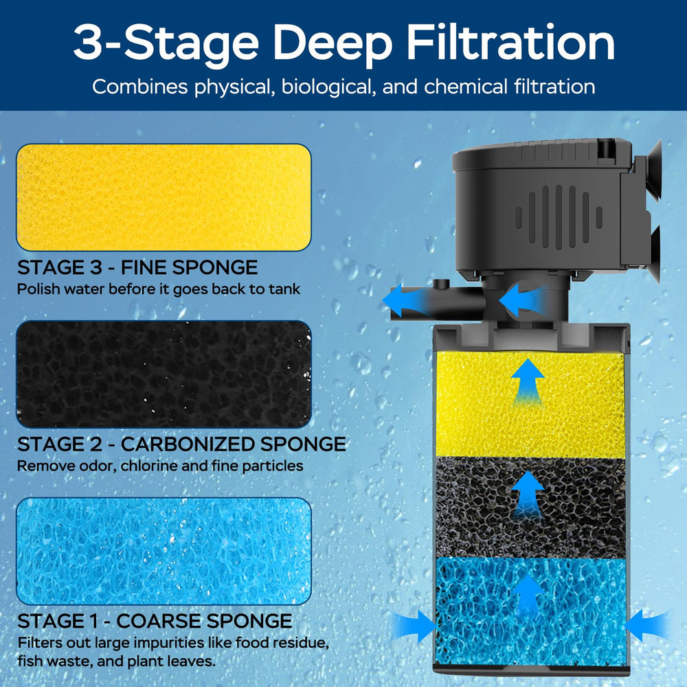 Devopet 3-layer sponge system traps debris, absorbs odors, and polishes water.