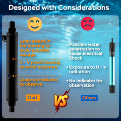 Devopet U-V shielded housing design showing no UV exposure to fish.