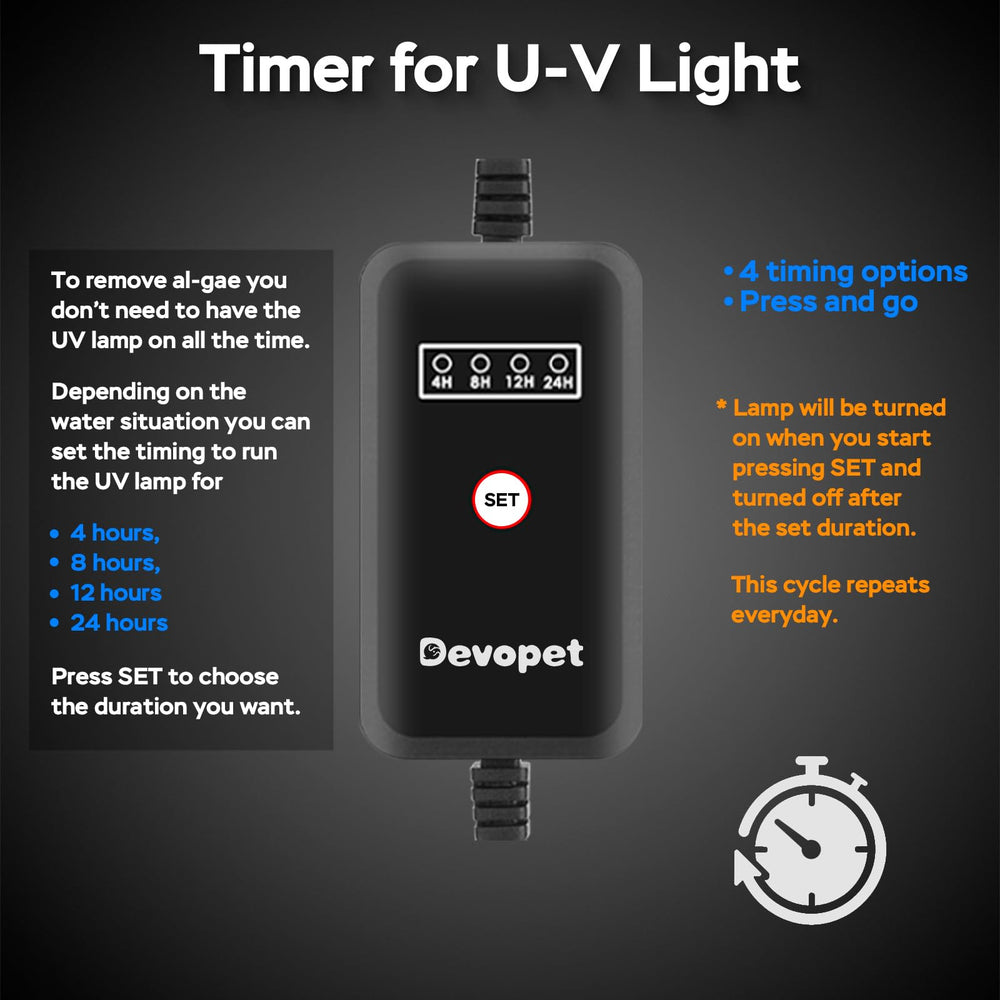 Devopet 4-setting timer display illustrating flexible energy-efficient operation.