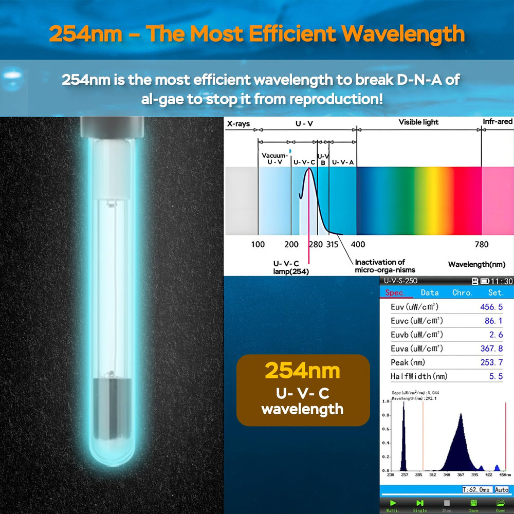 Devopet aquarium U-V viewing window closeup demonstrates safe status monitoring.