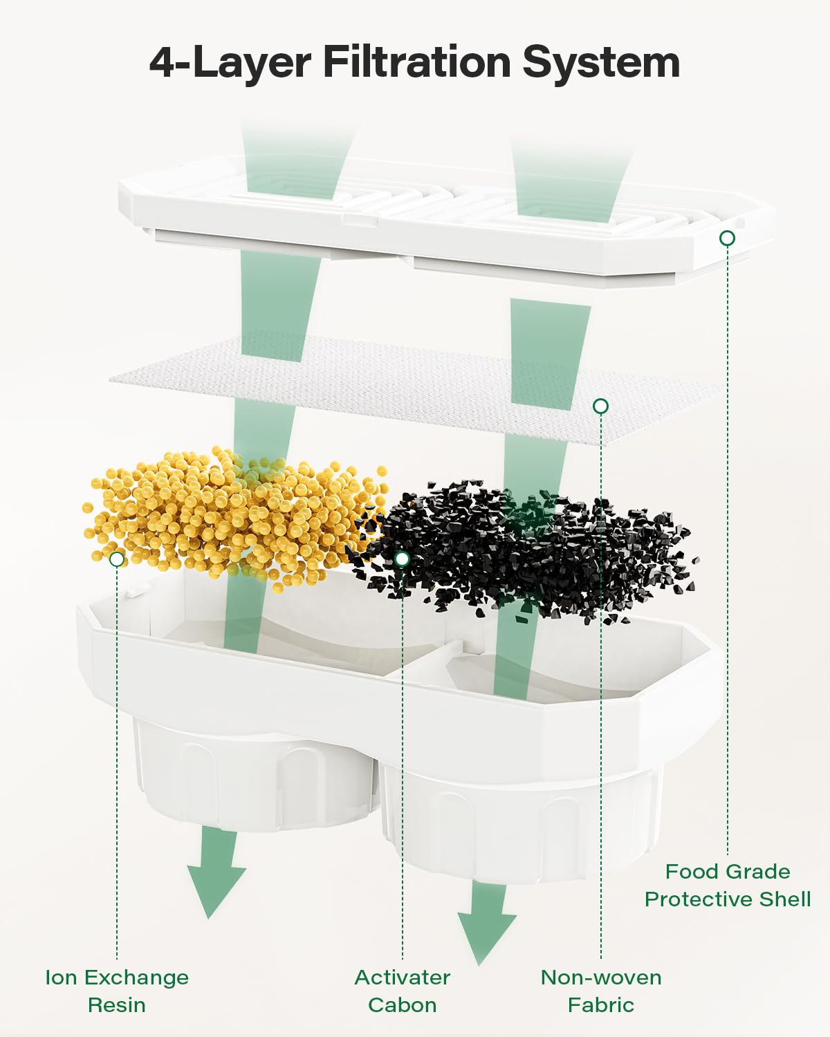 DIANU pre-filter sponge pack captures hair and debris for cleaner drinking water.