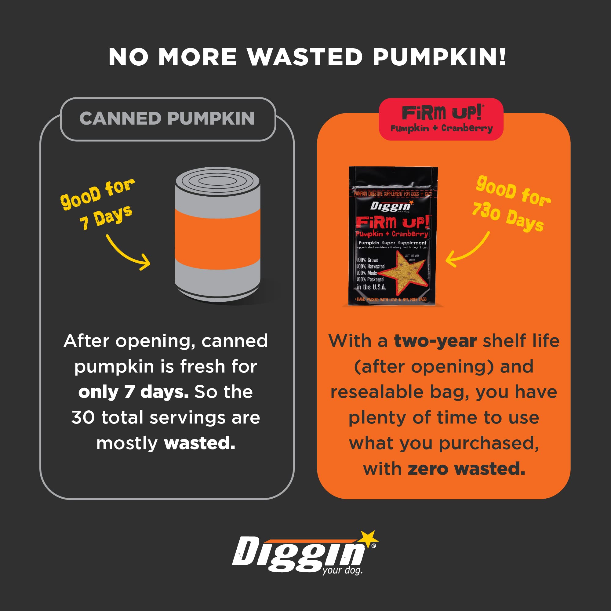 Diggin' Your Dog FiRM UP sabor suave para perros y gatos.