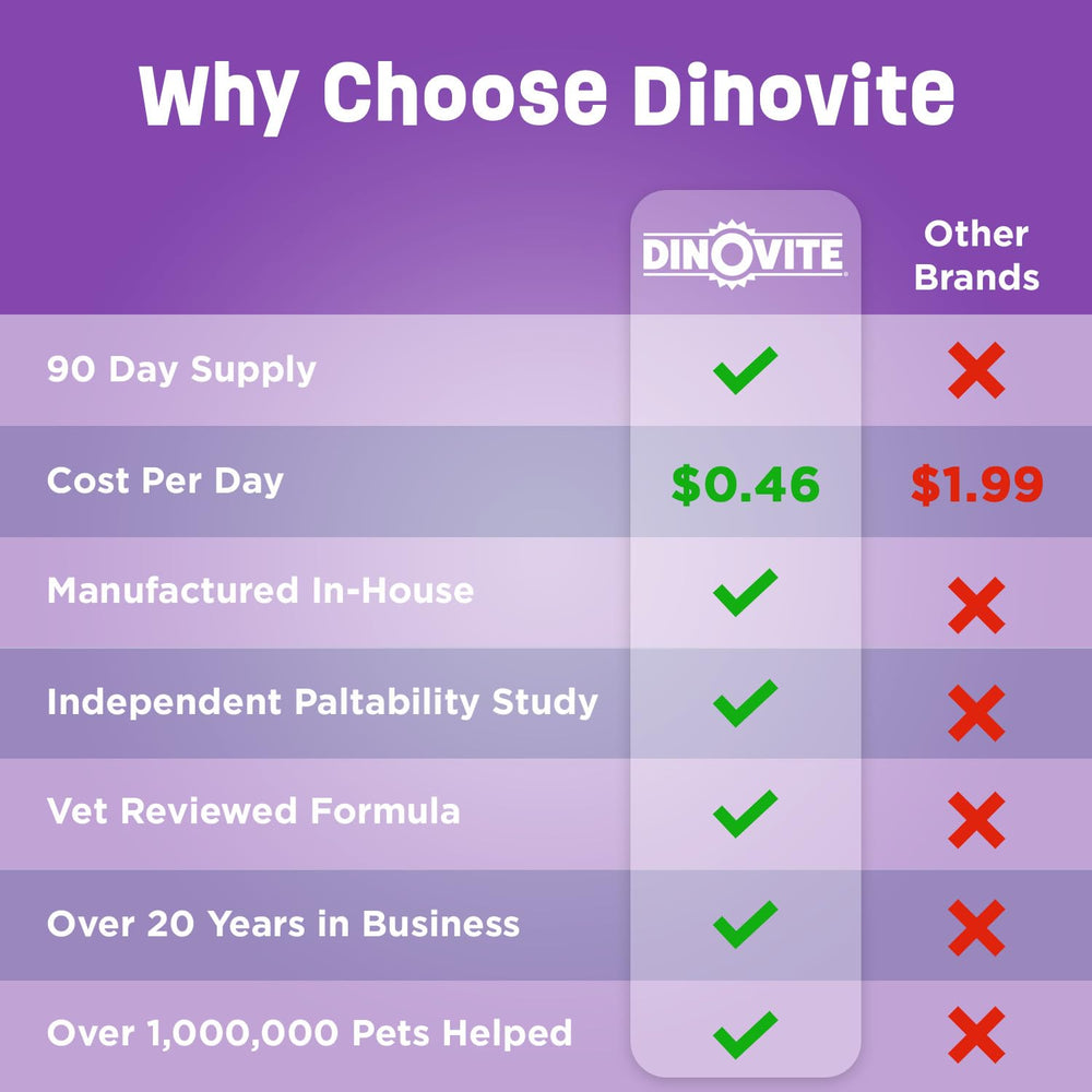 Dinovite for Cats seasonal allergies bottle suggests immune system support for environmental stressors.