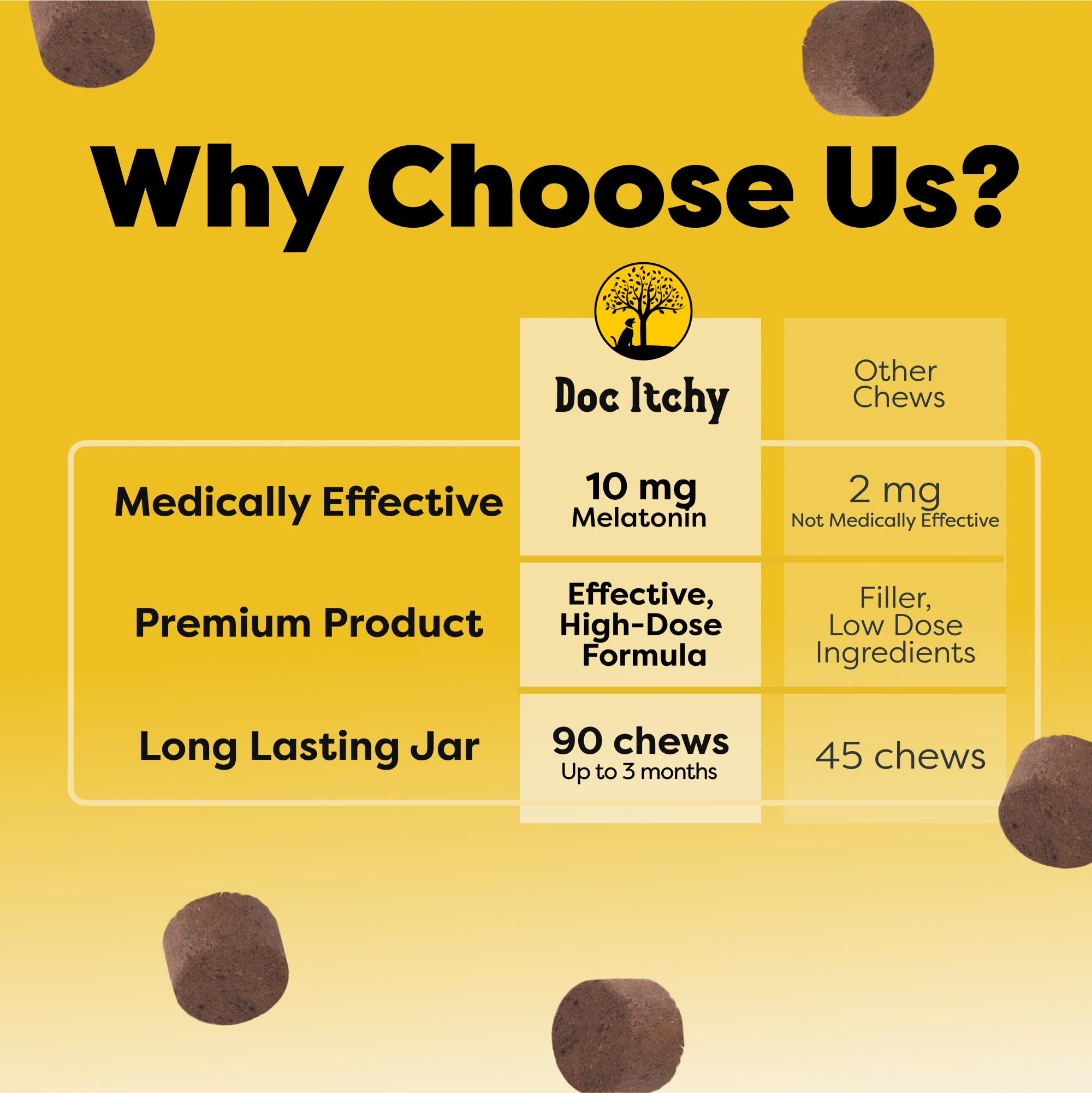Doc Itchy ingredients rosemary hemp melatonin emphasize immune support and skin health.