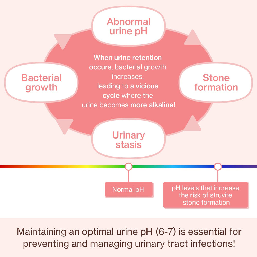 Doctor By UT Care taurine image suggests heart and eye-friendly nutritional support for cats.