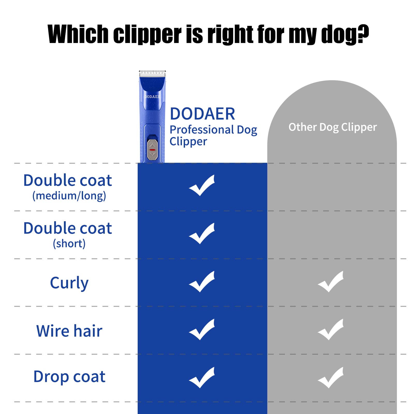 DODAER color guide combs 3/6/10mm for versatile styling.