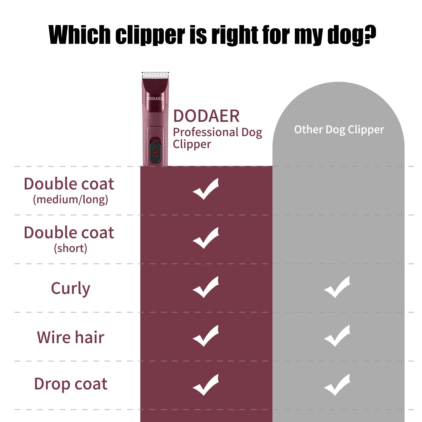 DODAER corded clipper offers reliable power for professional use.